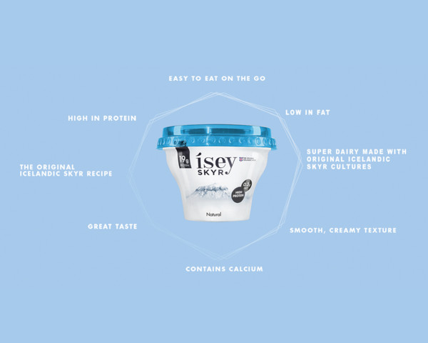 SKYR Yoghurt infographic